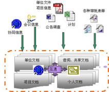 求文件共享及版本控制軟件？