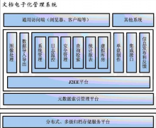 局域網(wǎng)共享文件夾應(yīng)怎樣管理？