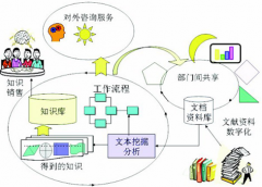 哪里有破解的文檔管理系統(tǒng)下載啊？