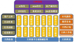 什么免費(fèi)文檔管理軟件有消息提醒功能？