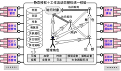 哪里有免費(fèi)的居民健康檔案管理系統(tǒng)軟件？