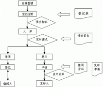 有沒有什么好用的文檔管理、檔案管理軟件?