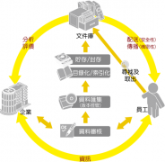 有沒有類似picasa的文檔管理軟件？