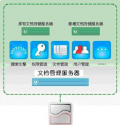請(qǐng)問(wèn)用于企業(yè)文檔管理的，哪款免費(fèi)軟件最好？