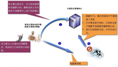 windows下有什么好的文件管理軟件？