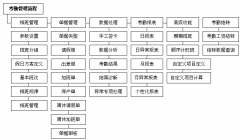 考勤系統(tǒng)都有哪些？哪個最好用？