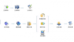怎么選擇好的考勤軟件？