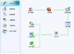 什么樣的考勤機(jī)和考勤軟件比較適合工廠企業(yè)用？