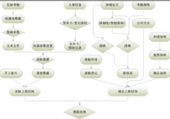 有沒(méi)有人事管理系統(tǒng)的軟件？