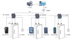 用戶怎樣選購(gòu)門(mén)禁考勤一卡通管理系統(tǒng)？