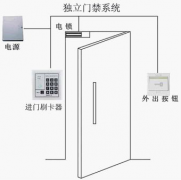 哪個(gè)品牌門(mén)禁系統(tǒng)好？