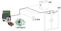 幾種智能卡門(mén)禁系統(tǒng)的特點(diǎn)！