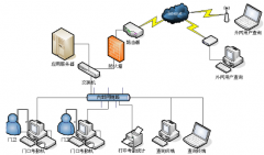 求門(mén)禁系統(tǒng)有哪些辨識(shí)裝置？