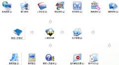 智能門(mén)禁系統(tǒng)中為何刷卡還要輸入密碼？