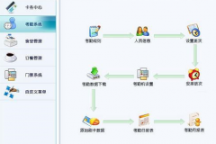企業(yè)安裝門(mén)禁系統(tǒng)的最終目的及優(yōu)勢(shì)有哪些？
