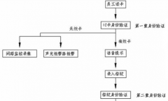 智能控制系統(tǒng)有哪些特點(diǎn)？