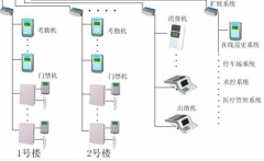 門禁系統(tǒng)安裝哪家做的最好？