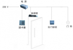有線(xiàn)門(mén)禁系統(tǒng)有什么優(yōu)勢(shì)！