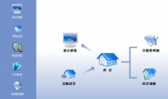 進(jìn)銷存軟件哪個(gè)好用？