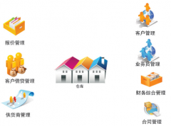 進(jìn)銷存軟件