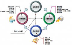 進(jìn)銷存軟件破解版哪里可以下載？