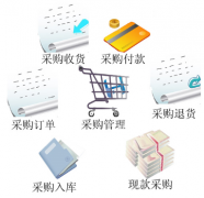 一般的企業(yè)進(jìn)銷存軟件價(jià)格和效果如何？