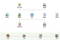 進(jìn)銷存軟件與財(cái)務(wù)軟件的區(qū)別？
