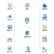 沒(méi)有最好只有適用的進(jìn)銷(xiāo)存軟件！