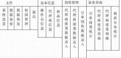 商品交易管理系統(tǒng)應(yīng)該包含哪些內(nèi)容？
