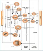 商品管理系統(tǒng)數(shù)據(jù)庫(kù)設(shè)計(jì)