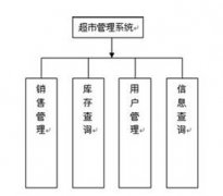 簡易商品進(jìn)銷管理系統(tǒng) (新員工考試題目)