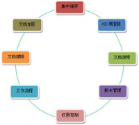 請問管理電腦本地文檔用什么軟件好？