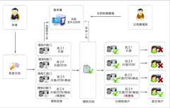 什么文檔管理軟件比較好？簡單實(shí)用，不需要那種太復(fù)雜的。