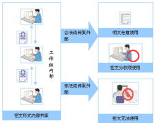 我需要一個(gè)管理文檔，圖紙資料的軟件，請問哪個(gè)好用？