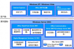大企業(yè)的文檔用什么軟件管理好？