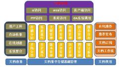 有哪款文件管理系統(tǒng)好用，安全性好？