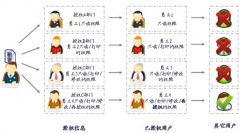 有什么需要適合辦公使用的文件管理軟件？