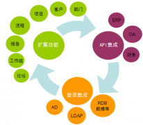 文檔管理系統(tǒng)哪里的好？