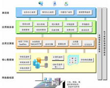 網(wǎng)上審批系統(tǒng)哪里有？