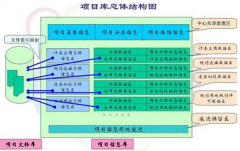 審批管理系統(tǒng)有什么樣的功能？