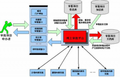 費用審批系統(tǒng)哪個好？