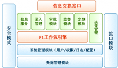 行政審批系統(tǒng)的價格多少？