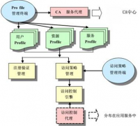 最好的審批系統(tǒng)是哪款？還有最好的OA辦公系統(tǒng)是什么？