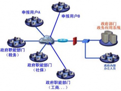 公司辦公用品管理，用哪個(gè)系統(tǒng)好用一些？