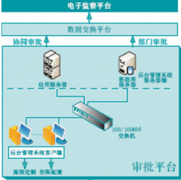 我們想找一款管理辦公用品的軟件，哪里有？