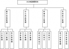 我公司行政部想要一個(gè)辦公用品管理軟件，要免費(fèi)的，哪里有啊？