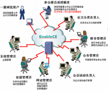 有沒有什么會(huì)議管理系統(tǒng)啊？