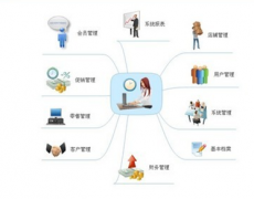 請(qǐng)問哪個(gè)企業(yè)有詳細(xì)的物料管理系統(tǒng)提供？誰(shuí)有好的推薦下！