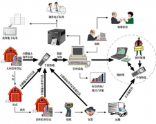 倉庫管理軟件免費(fèi)版，哪里有？