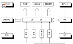 最好用的物資管理軟件有哪些？